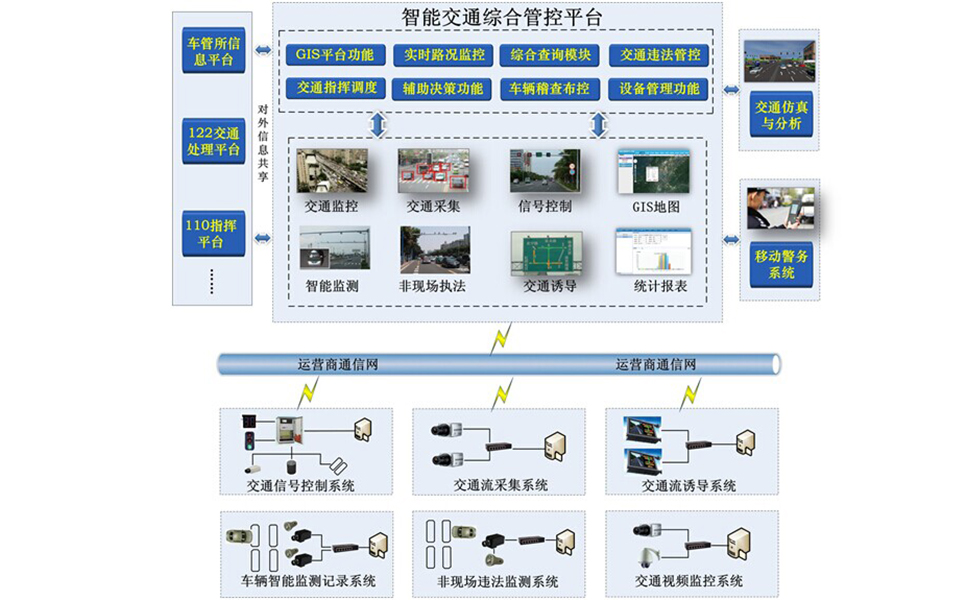 工業(yè)交換機在智能交通中系統(tǒng)架構.jpg