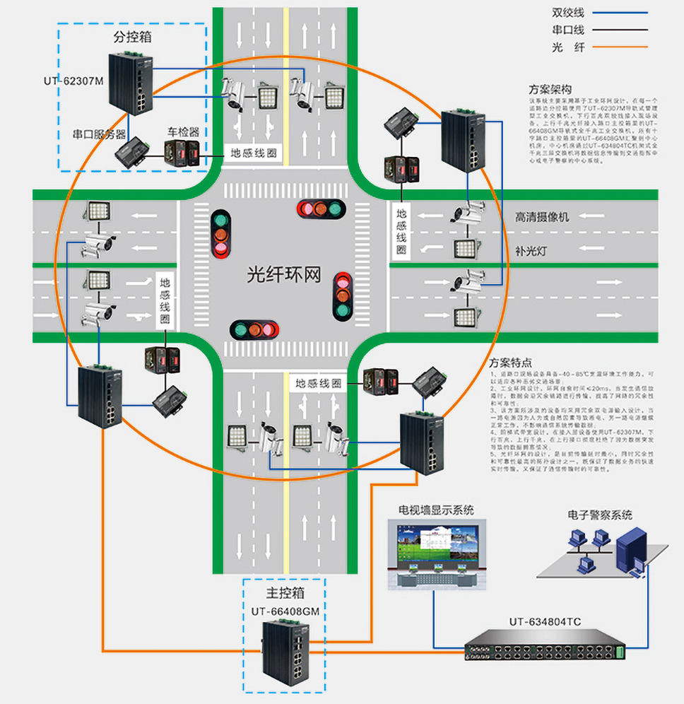 工業交換機在智能交通電子警察項目上的方案架構.jpg