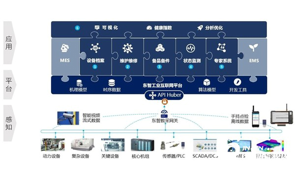 設備互聯與設備智能運維應用.jpg