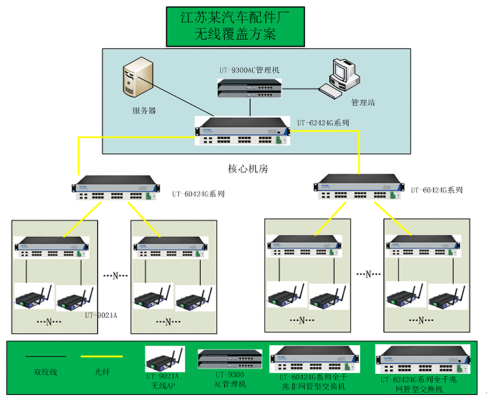 工業(yè)無線以太網(wǎng)交換機在MES系統(tǒng)的應用