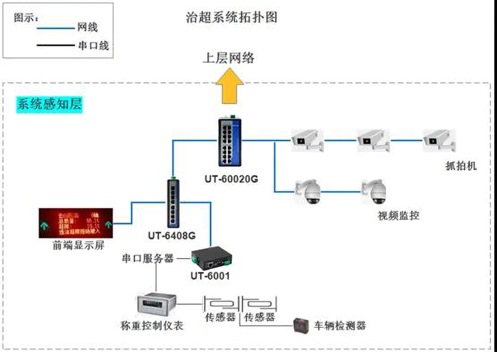 治超非現場執法系統拓撲.jpg