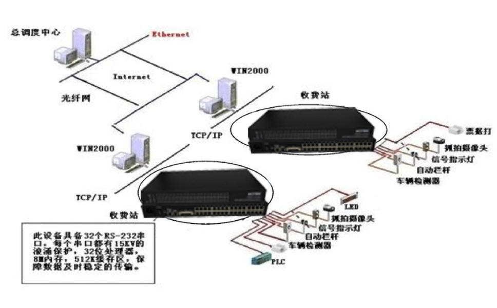 高速公路收費監控系統解決方案.jpg