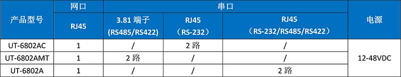 UT-6802AC產(chǎn)品訂購信息.jpg