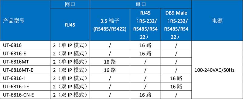 UT-6816-I-E產品訂購信息.jpg