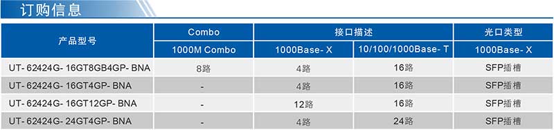 UT-62424G系列產品訂購信息.jpg