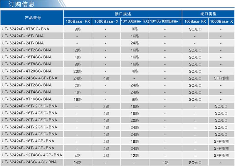 UT-62424F系列產(chǎn)品簡介-3.jpg