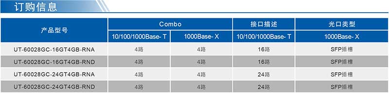 UT-60028GC系列產(chǎn)品訂購(gòu)信息.jpg