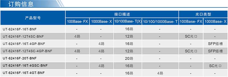 UT-62416F系列產品訂購信息.jpg