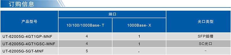 UT-62005G系列產品訂購信息.jpg