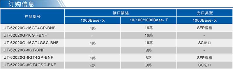 UT-62020G系列產品訂購信息.jpg