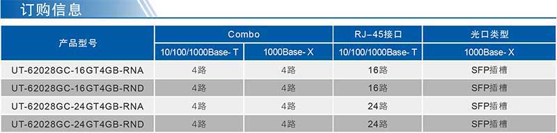 UT-62028GC系列產品訂購信息.jpg