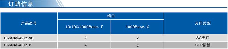 UT-6406G系列產品訂購信息.jpg