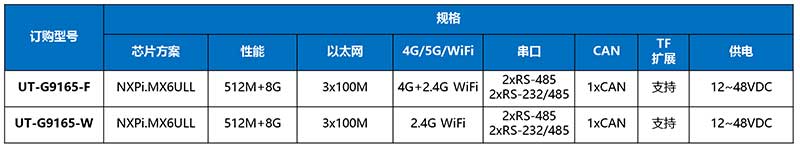 UT-G9165-產(chǎn)品訂購(gòu)信息.jpg