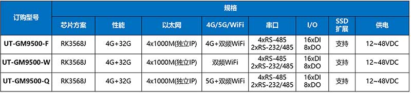 UT-GM9500-產品訂購信息.jpg