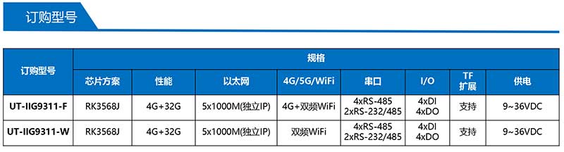 UT-IIG9311-產品訂購信息.jpg