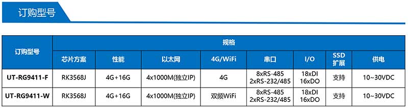 UT-RG9411-產品訂購信息.jpg