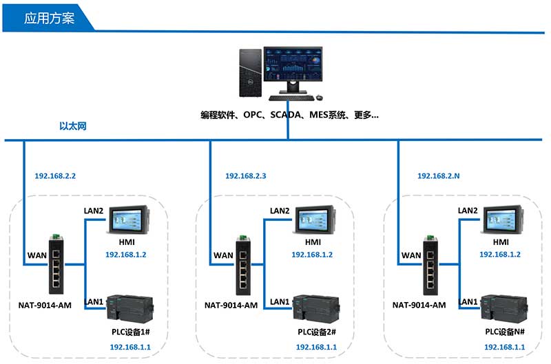 NAT-9014-AM產品應用方案.jpg