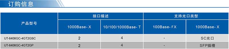 UT-6406GC系列產(chǎn)品訂購(gòu)信息.jpg