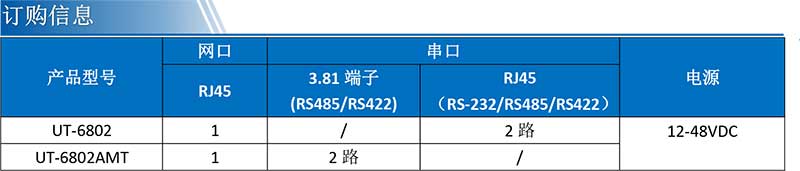 UT-6802A產品訂購信息.jpg