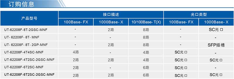 UT-62208F系列產(chǎn)品訂購信息.jpg