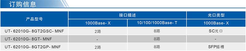 UT-62010G系列產品訂購信息.jpg