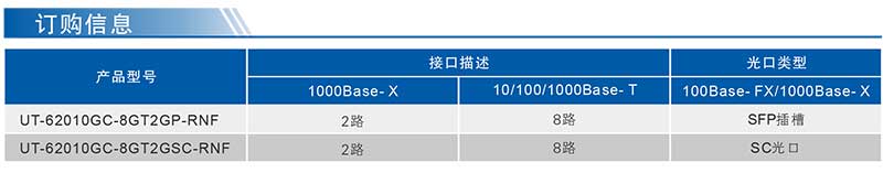 UT-62010GC系列產(chǎn)品訂購信息.jpg