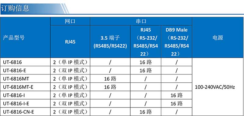 UT-6816MT-UT-6816MT-E產品訂購信息.jpg