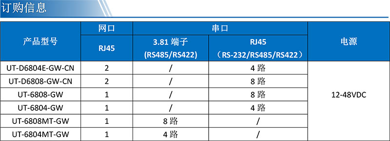 UT-D6804E-GW-CN產品訂購信息.jpg