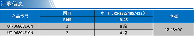 UT-D6808E-CN產(chǎn)品訂購(gòu)信息.jpg