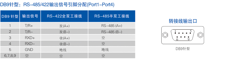 連接器和信號.jpg